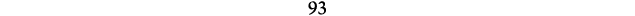 93