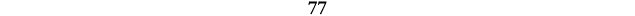 77