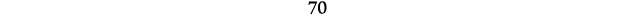 70