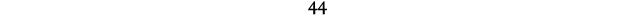 44